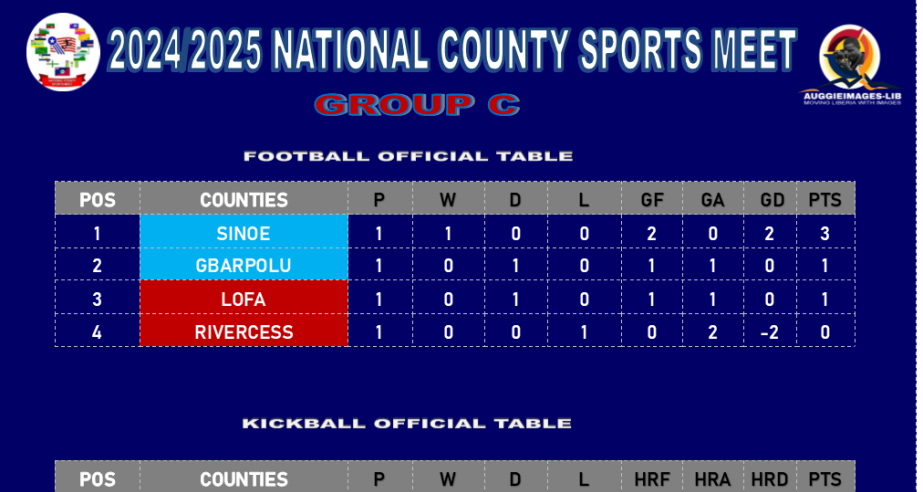 County Meet Update in Sinoe